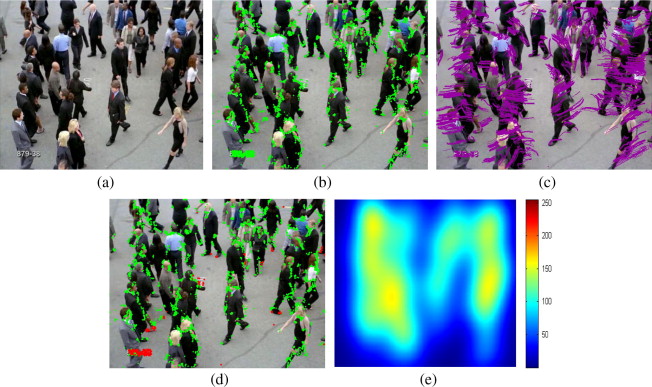 Crowd Density Monitoring